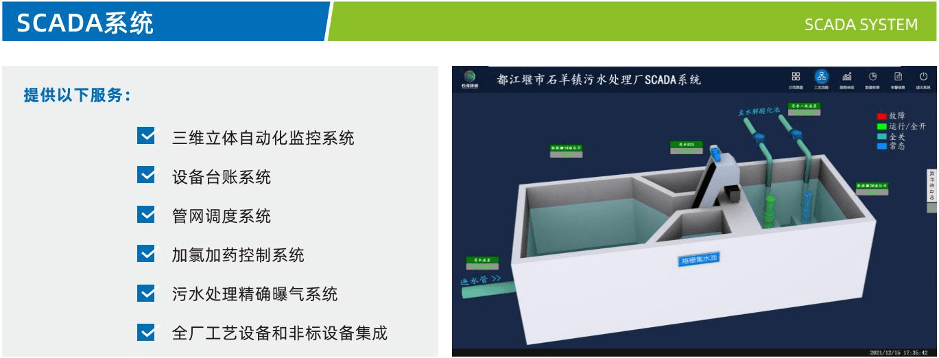 High-tech digital dashboard monitor showing data graphs